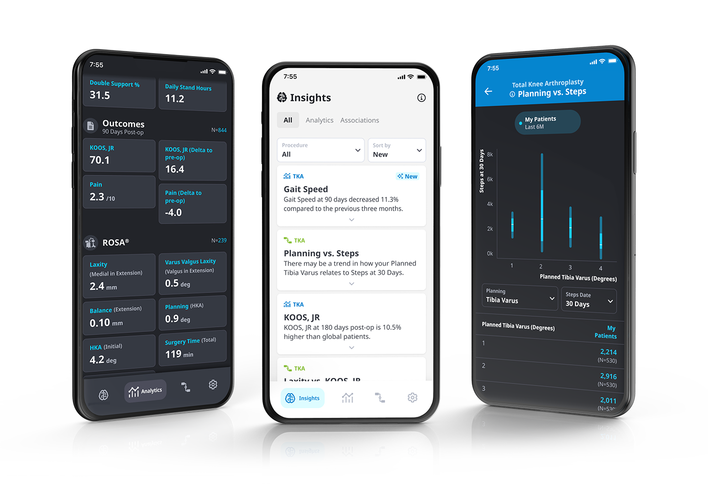 Zimmer Biomet ZBEdge ® Analytics 