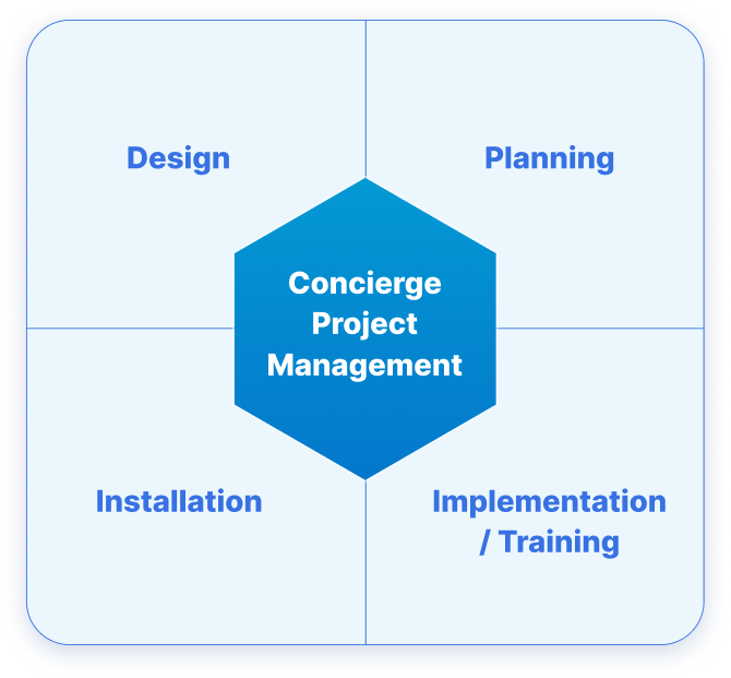 Intelligent Integration Zimmer Biomet