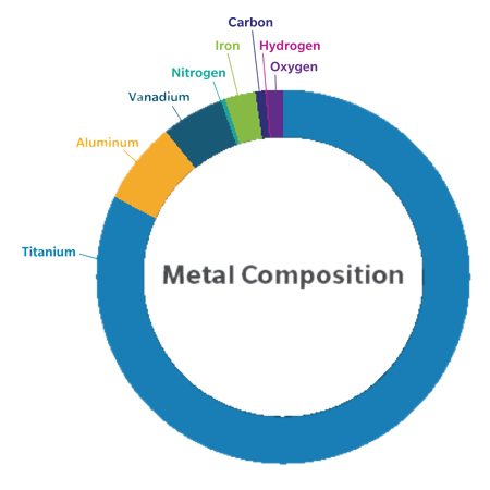 Persona® SoluTion™ PPS® Femur